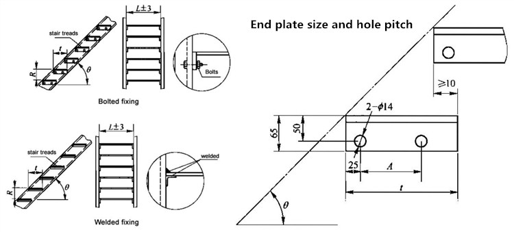 Size of Galvanized Treads